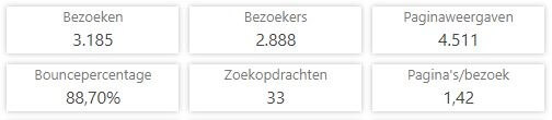 Cijfers papablogger.nl