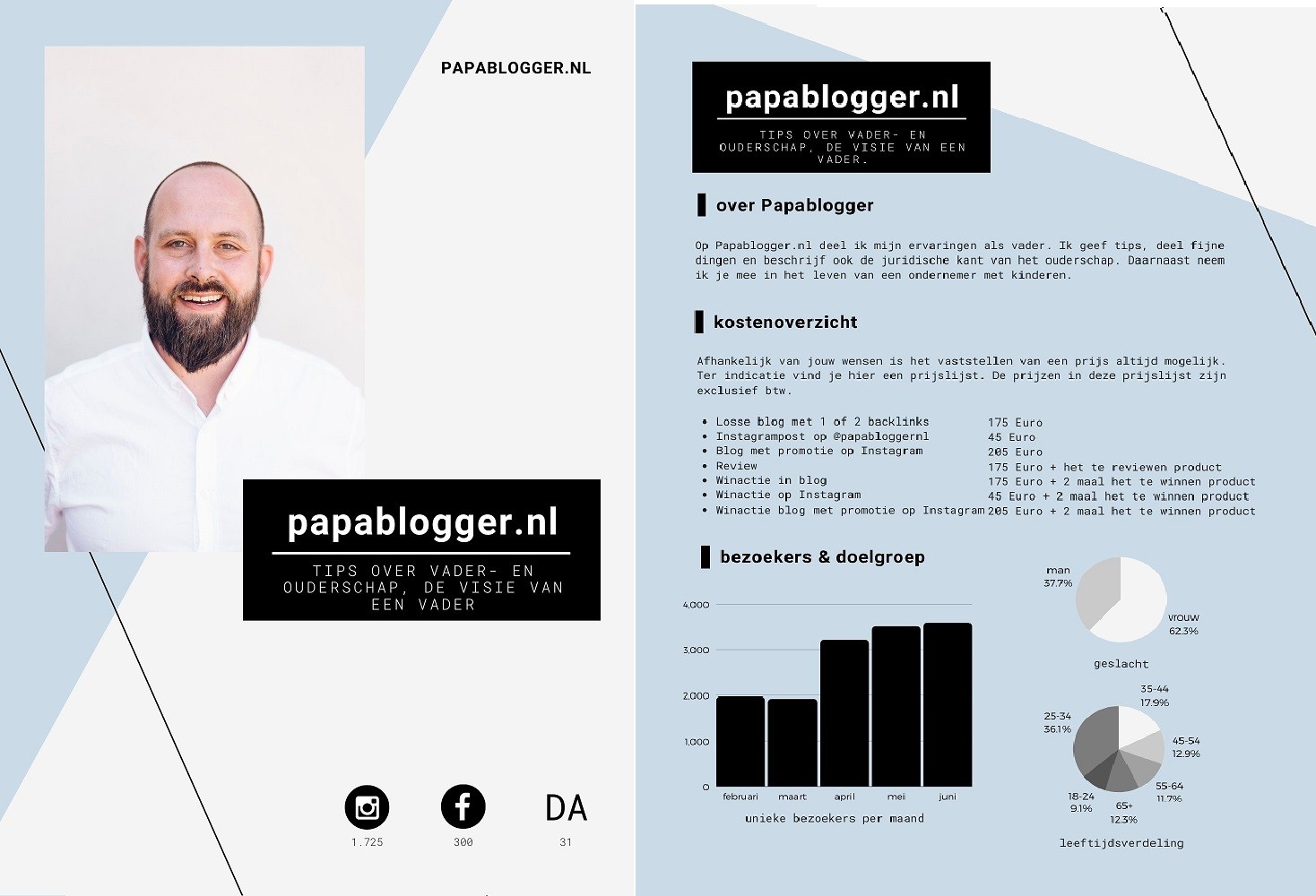 Mediakit Papablogger,voorbeeld mediakit,samenwerken met papablogger